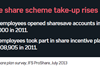 Employee share schemes