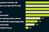 Preparedness of respondents that have yet to auto-enrol staff