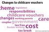 Childcare-Voucher-wordcloud