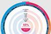 Scottish Widows Pensions Report