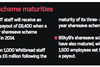 EmployeeBenefits-SharesaveMaturities-2014