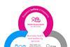 Benenden-Health-infographic
