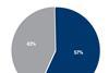 100ClubResearch-Pension-June2014