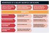 Advantages of a car salary sacrifice scheme