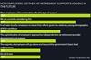 How employees see their at-retirement support evolving in the future