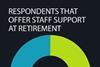 Number of respondents that offer staff support at retirement