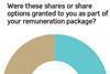 Were these shares or share options granted to you as part of a renumeration package