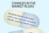 Changes in the health cash plan market