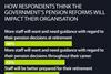 How respondents think the government's pension reforms will impact their organisation