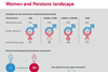 Scottish Widows &ndash; Women and pensions report