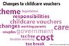 Childcare-Voucher-wordcloud