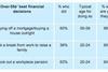 Aviva-RealRetirement-Graph-2013