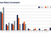 FitRemuneration-Report-2013