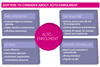 Matters to consider about auto-enrolment