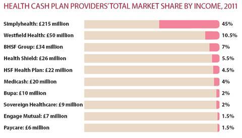 HEALTH-CASH-PLAN_graph