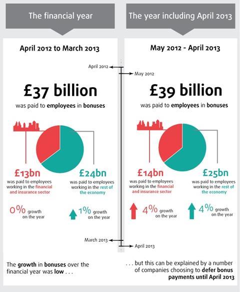 ONS-Bonus-Graph-2013