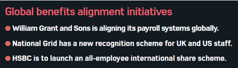 Global benefits alignment initiatives