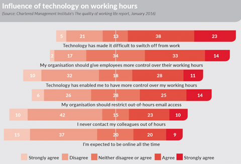 CMI-working life report-2016