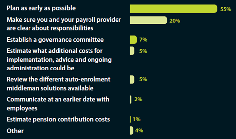 Auto-enrolment advice from employers that have auto-enrolled staff