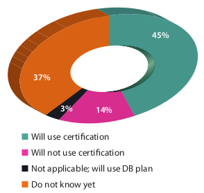 willusecertification