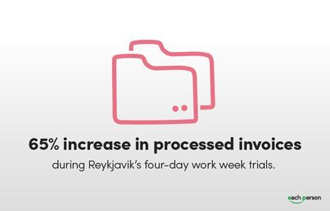 four day work week eb 100