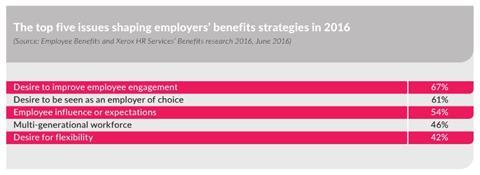 shaping-benefits-strategies