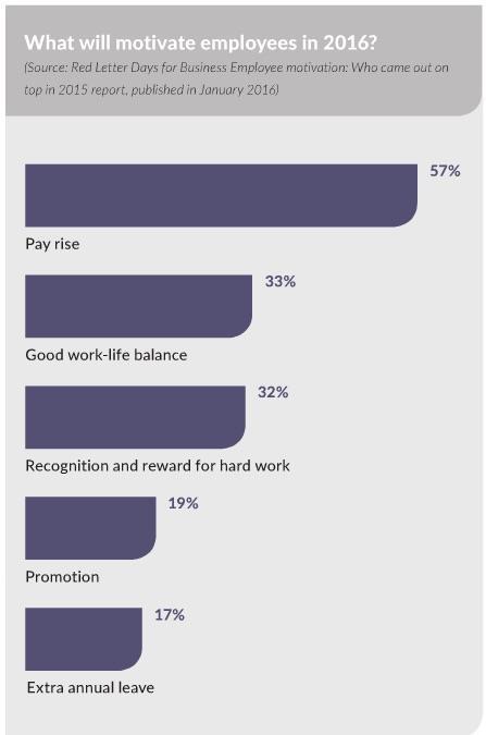 Motivation infographic March