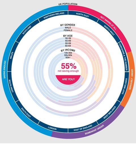 Scottish Widows Pensions Report