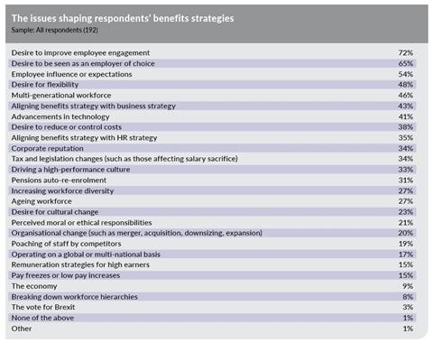 strategy 4