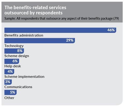 outsource1