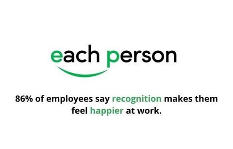 recognition