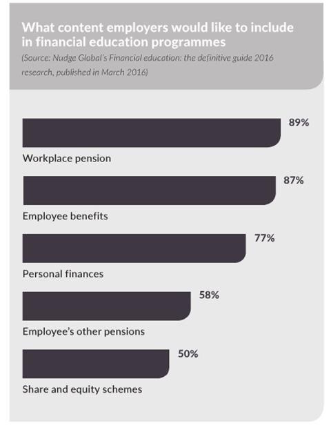 Content of financial education programmes