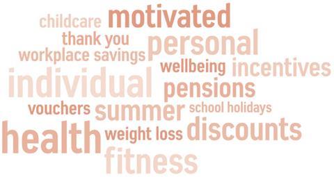 Summer motivation word cloud