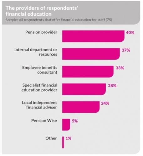 financial-education-2