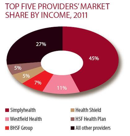 TOP-FIVE-PROVIDERS_graph