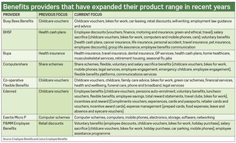 EmployeeBenefits-BenefitsProviders-July2014