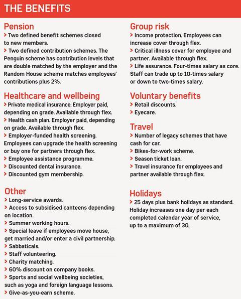 Penguin benefits list
