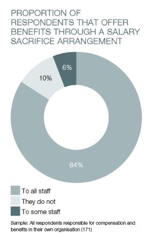BenefitsResearch-SalarySacrifice2-2014