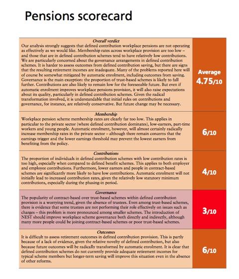 Pensions scorecard