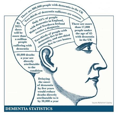 dementia head 62 620
