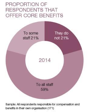 BenefitsResearch-CoreBenefits3-2014