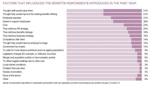BenefitsResearch-Changes1-2014