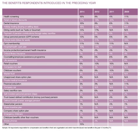 BenefitsResearch-Changes3-2014