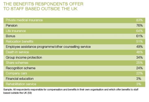 BenefitsResearch-International1-2014