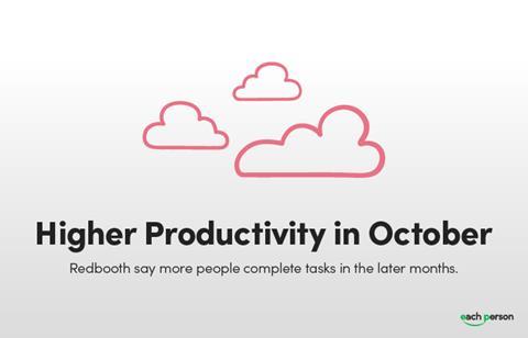employee productivity eb 100