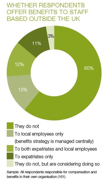 BenefitsResearch-International3-2014