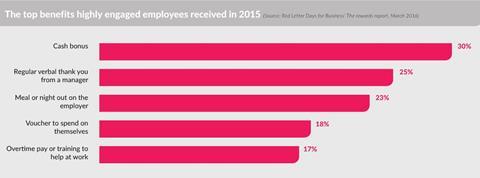 full-size-gift-voucher-stats