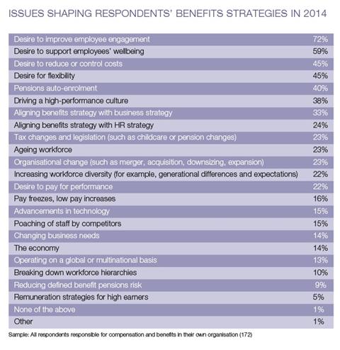 BenefitsResearch-Strategy-2014