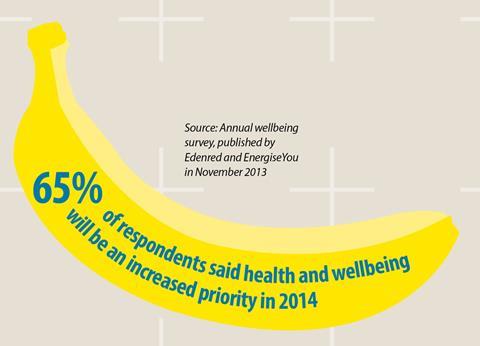 EmployeeBenefits-HealthandWellbeingReport-May2014