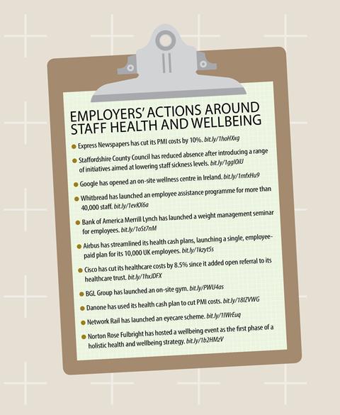 EmployeeBenefits-HealthandWellbeingReport-May2014